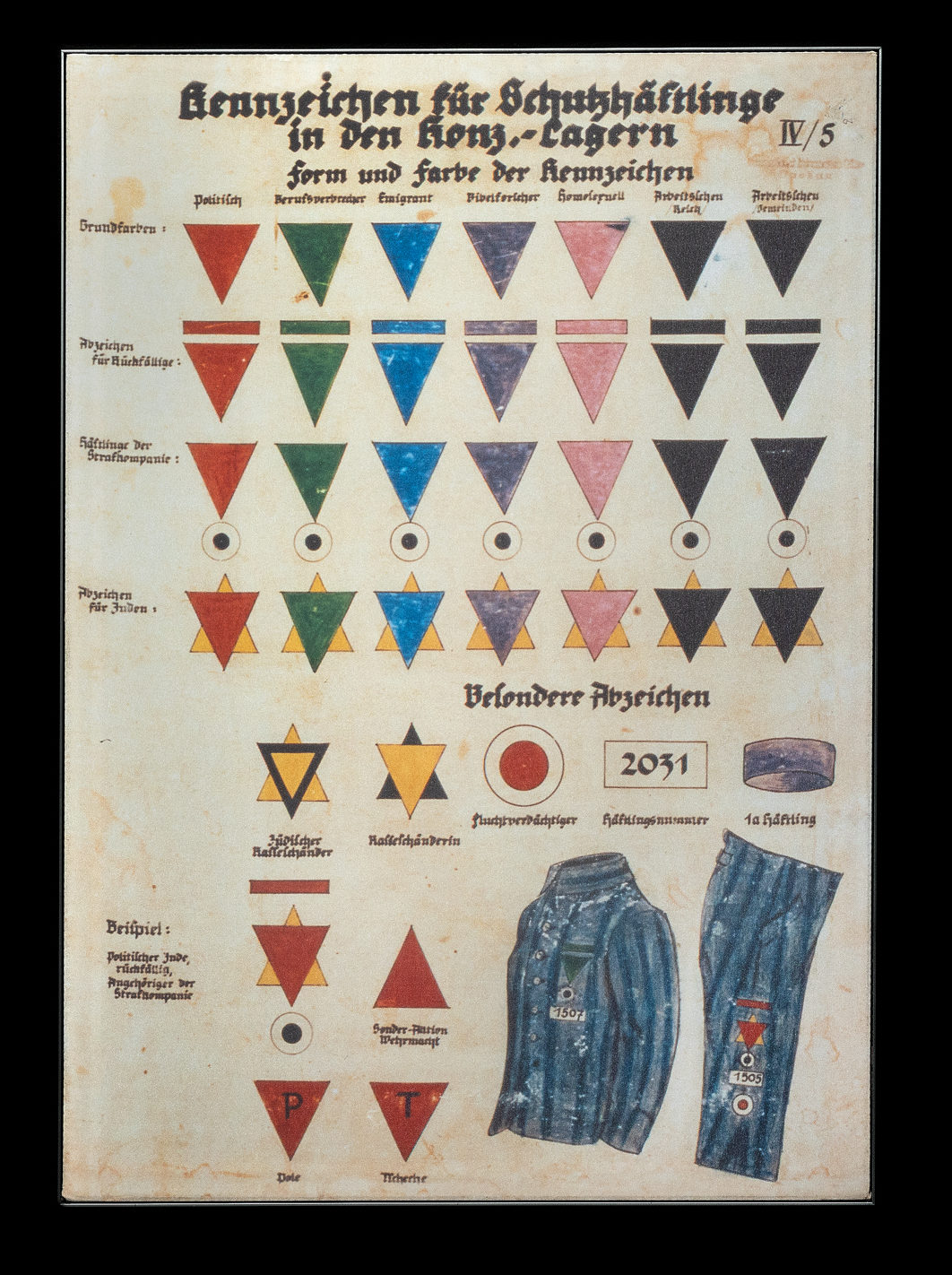 Chart showing prisoner markings (ca. 1941), original in the collection of the Bundesarchiv